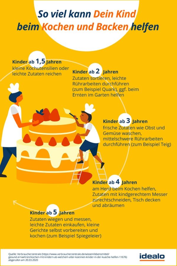 idealo_Kochen-und-Backen-mit-Kind-Alter